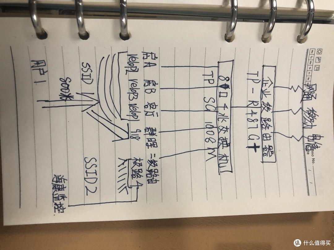 mesh—我的分布式路由器 选购思路和部署。