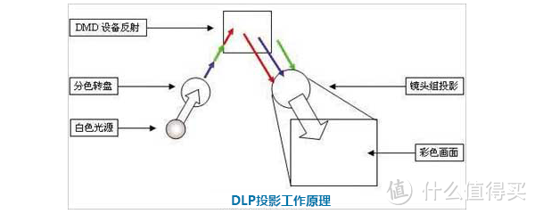 黑五捡着便宜货：EPSON 爱普生 EH-TW650 投影仪 开箱简测