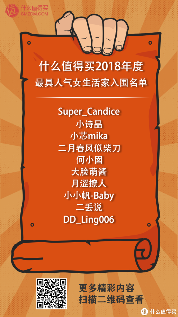 2018年度人气生活家评选,Pick你心目中的王者,参与投票赢金币!(结果公布)