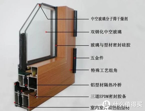想要高颜值的网红封窗,先来看看这些