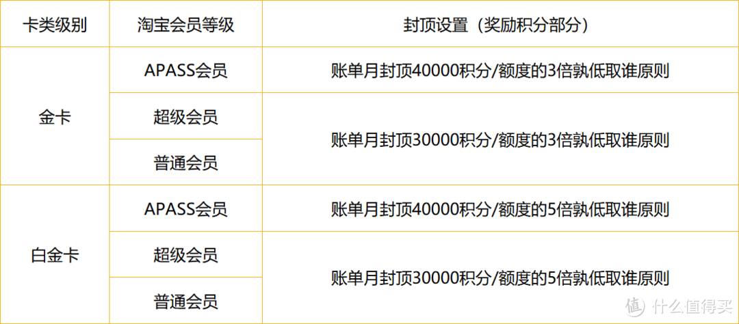 2019年入坑信用卡为时不晚指南及入门卡推荐