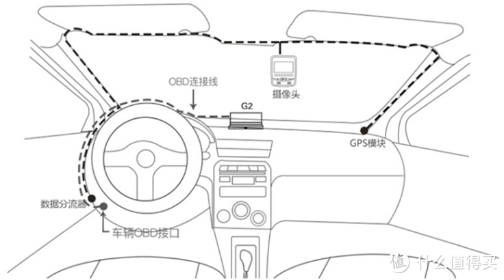 重新定义车子“*级高配”，欧果G2挑战汽车HUD抬头显示器的极限