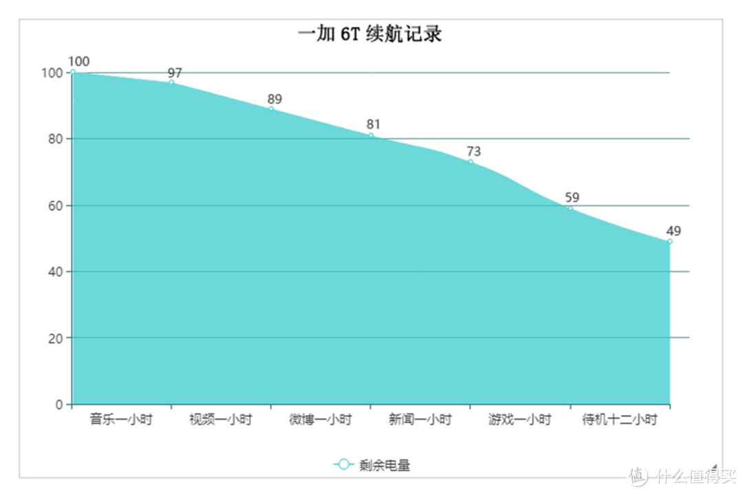 "别人家的"手机 — 一加6T体验