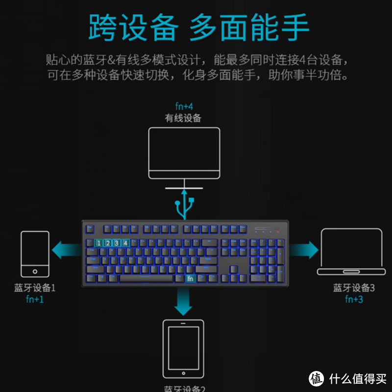 价格便宜量又足，雷柏V708多模背光茶轴机械键盘入手