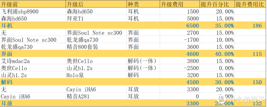 六年HIFI灵魂之旅，分享我对音质的追求