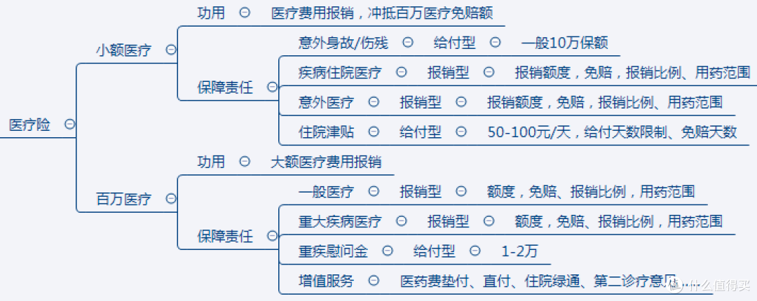 如何选择一款适合自己的保险产品？纠结不？