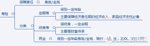 如何选择一款适合自己的保险产品？纠结不？