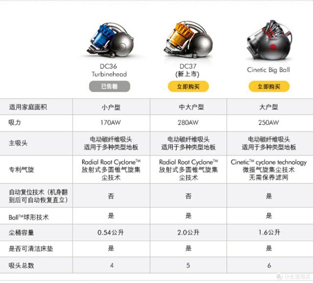 Dyson的坑究竟值不值得入？戴森Dc36圆筒吸尘器使用评测