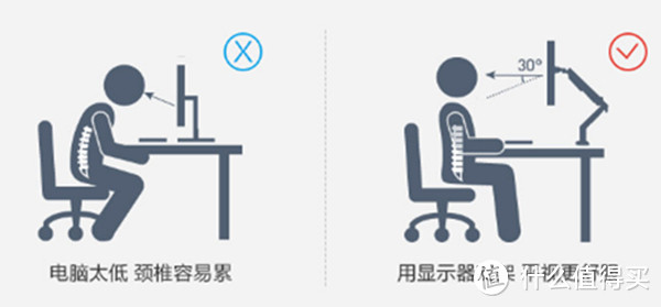 显示器厂商的附属配件 AOC SBX03显示器支架开箱测评