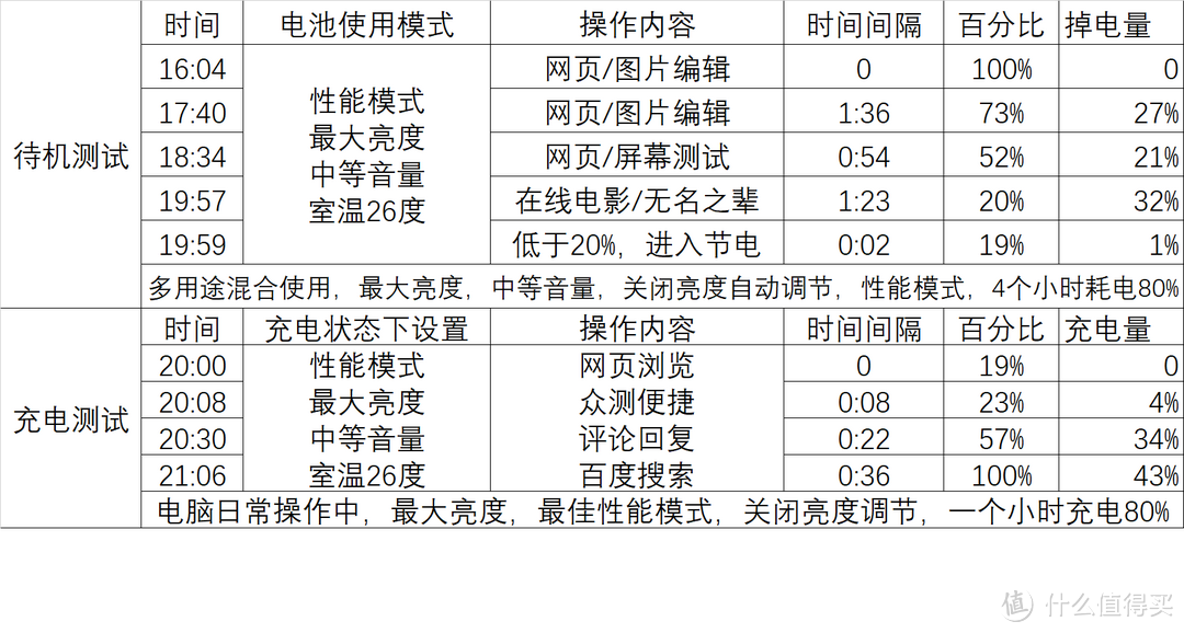 “文娱”霍比特——华为MateBook 13笔记本电脑