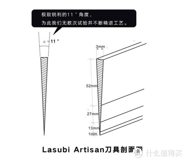 一把帅气又好用的中式厨刀 Lasubi Artisan 工匠系列厨刀开箱