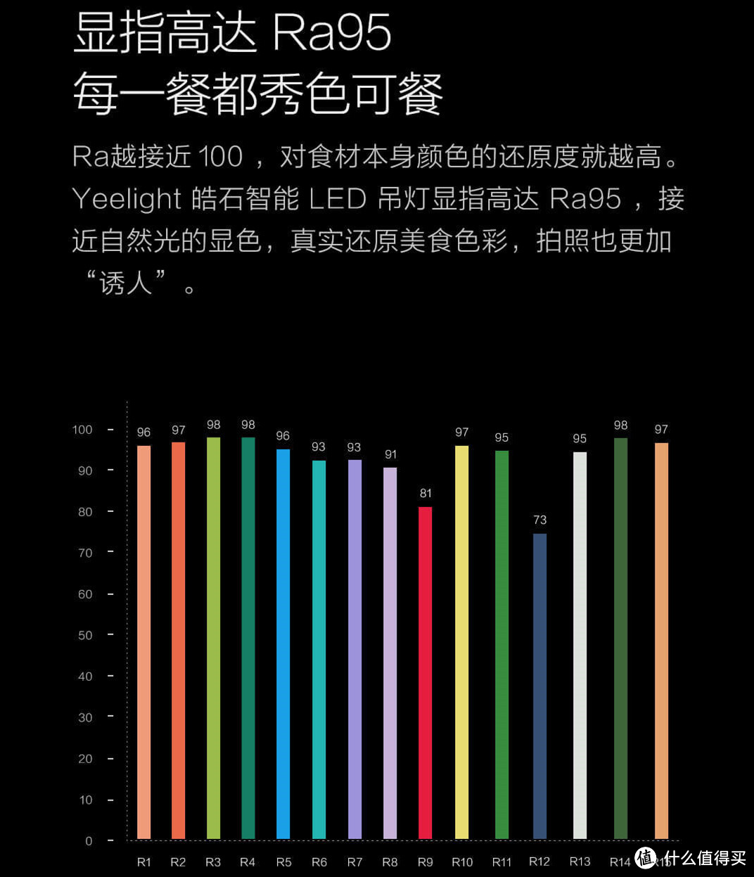 照亮你的美—Yeelight皓石智能LED吊灯