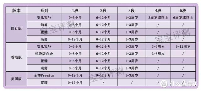 美赞臣33款奶粉评测：400多一罐和200多一罐有什么区别？