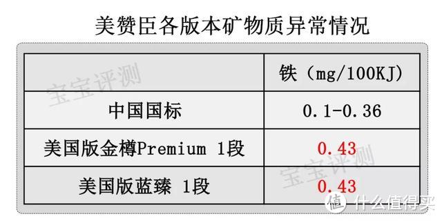 美赞臣33款奶粉评测：400多一罐和200多一罐有什么区别？