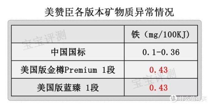 美赞臣33款奶粉评测：400多一罐和200多一罐有什么区别？