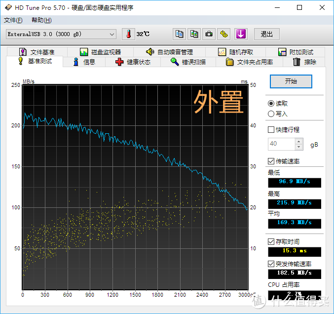 外置硬盘性能差在哪？奥睿科DS200U3硬盘柜拆解评测