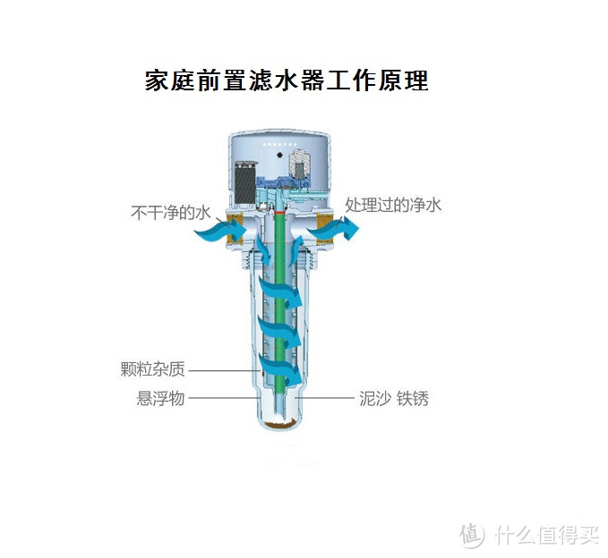 数据说话丨MesoNose美索诺斯次时代厨下式净水器究竟好不好用