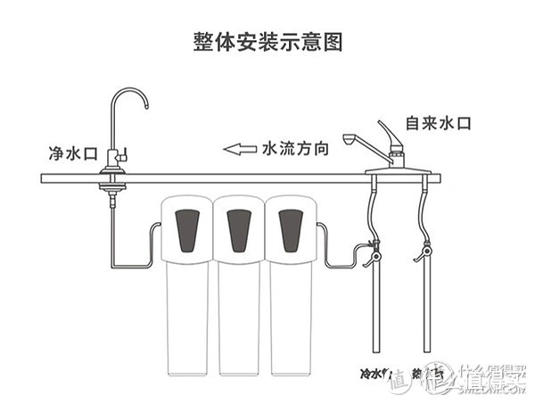 数据说话丨MesoNose美索诺斯次时代厨下式净水器究竟好不好用