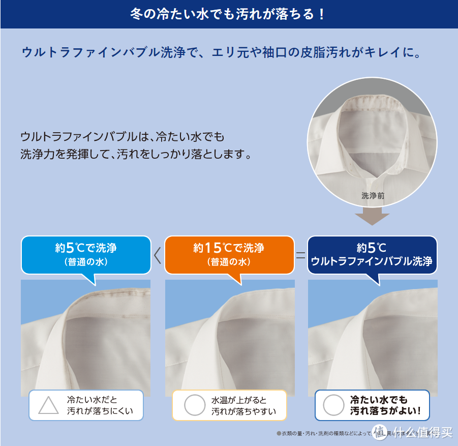 传说中我认为18年最强的日系国行洗衣机——东芝X6热泵洗烘一体机