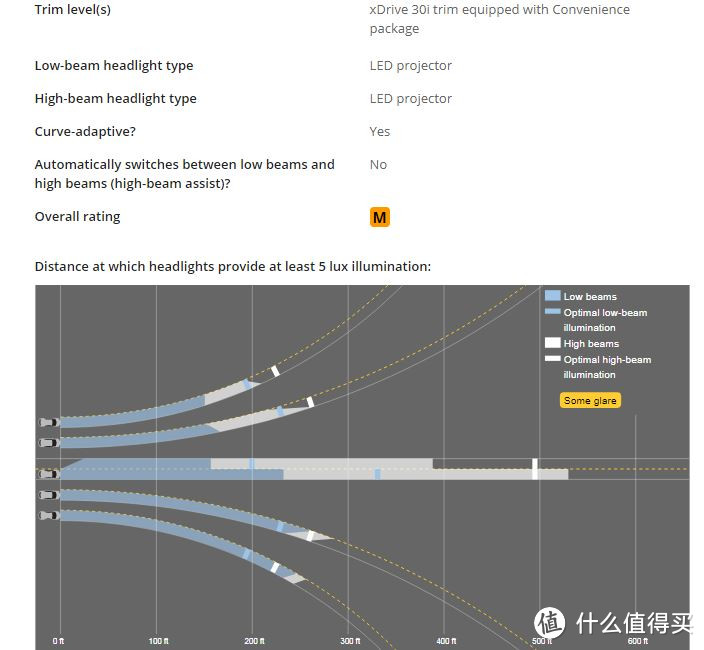 老司机秘籍No.38：这30台车最安全！解读美国IIHS 2019年“TSP+”榜单