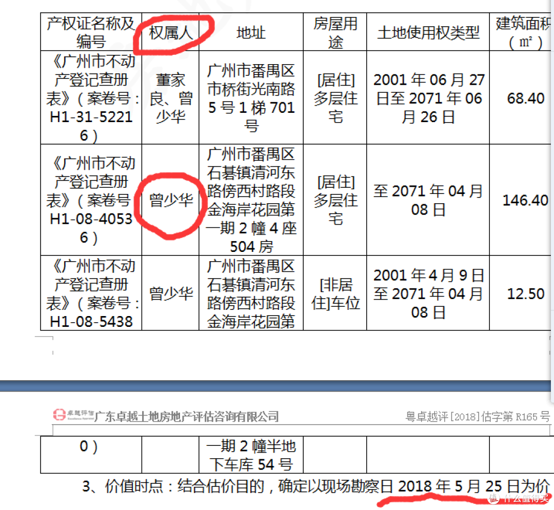 评估报告对房子有很清楚的说明，如果产权的权属是个人的话，那么就和正常个人对个人的二手房税费没有多少差别，要是权属是公司或者法人的话，这个就要多留意，要咨询担保公司等熟悉法规的人了，不然天价税费可能会在你头上发生