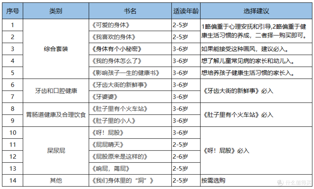 毛爸聊玩具:宝宝身体健康绘本“分部位”选购指南来了
