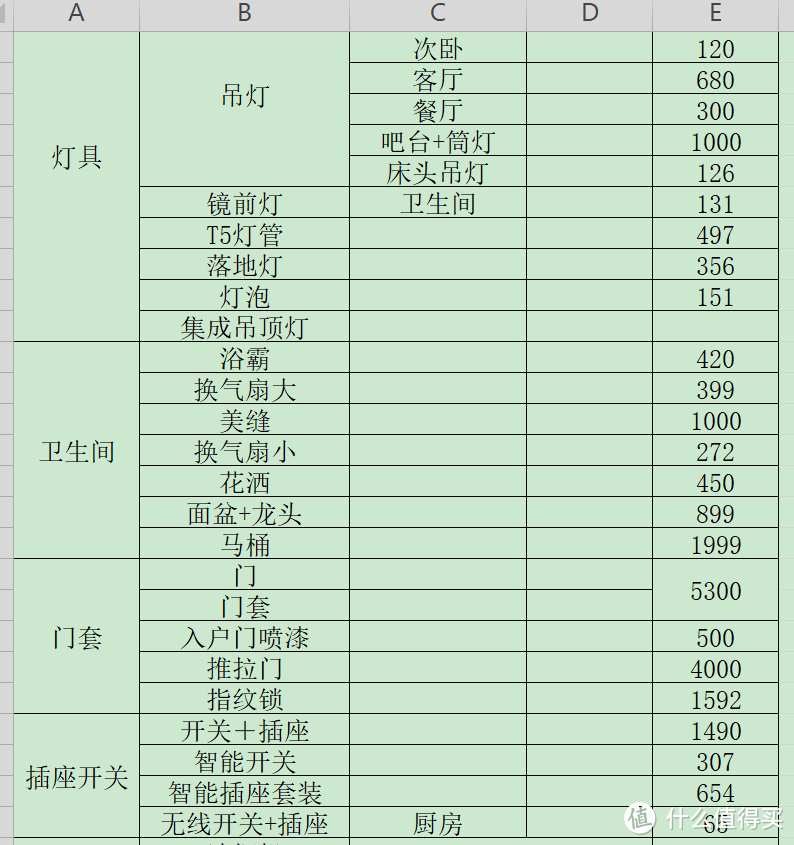 一把辛酸泪，我的装修故事之—答各位值友所问