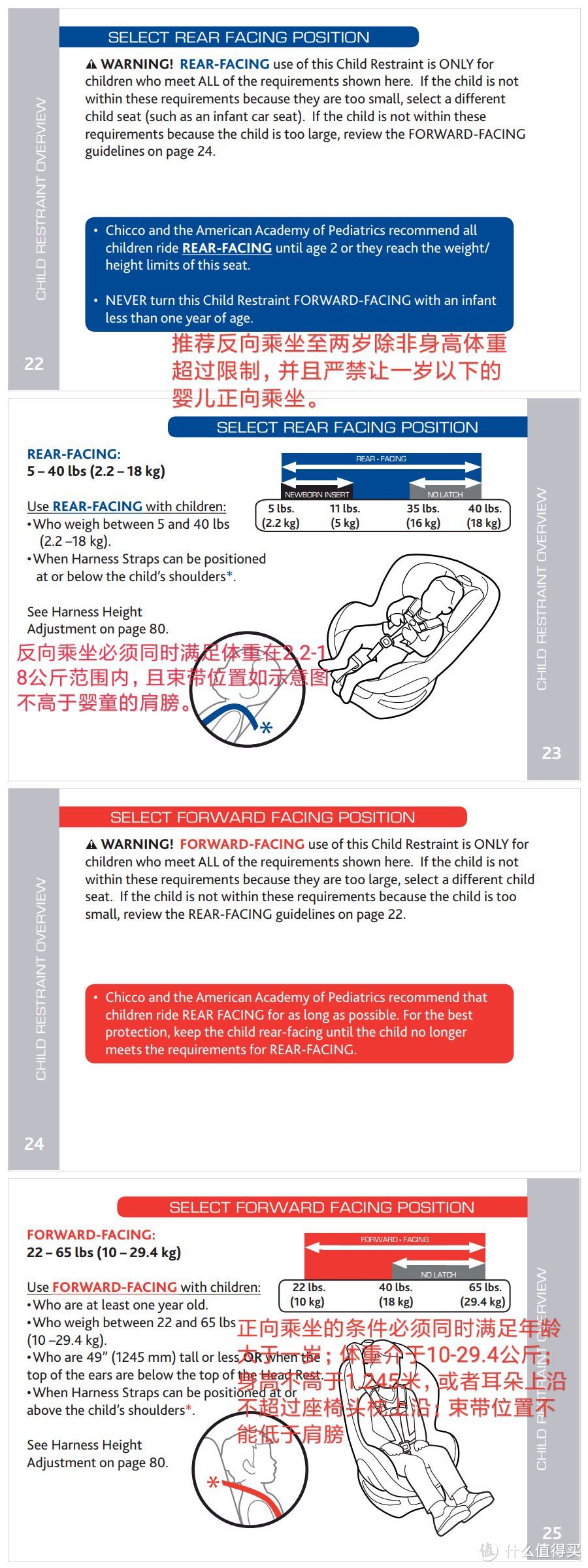 一文看懂Chicco智高NextFit新老款各版本差异