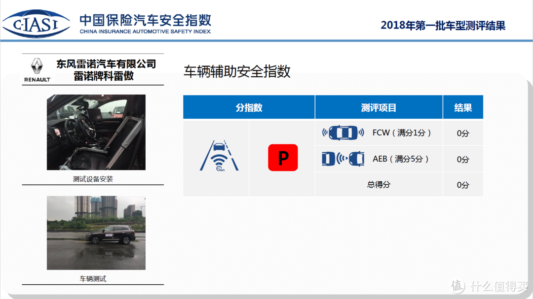 堪称全球最严！解读C-IASI中国汽车保险安全指数首批车型测评结果：途观L、宝骏510、思域纷纷折戟