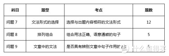 沪江网校：自学日语，从零基础到N2水平需要多久？