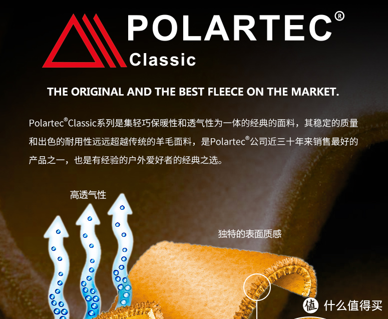 POLARTEC 100 应该跟POLARMATE级别是同一个档次