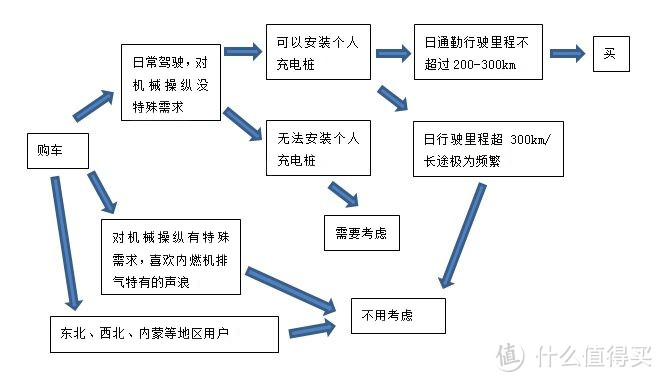 中产家庭的第二台车，为什么我建议选“纯电动汽车”？