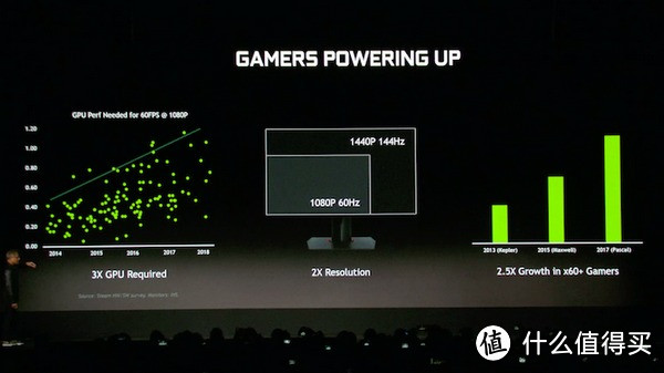 性能升60%支持光追：NVIDIA 英伟达 发布 GeForce RTX 2060 显卡 