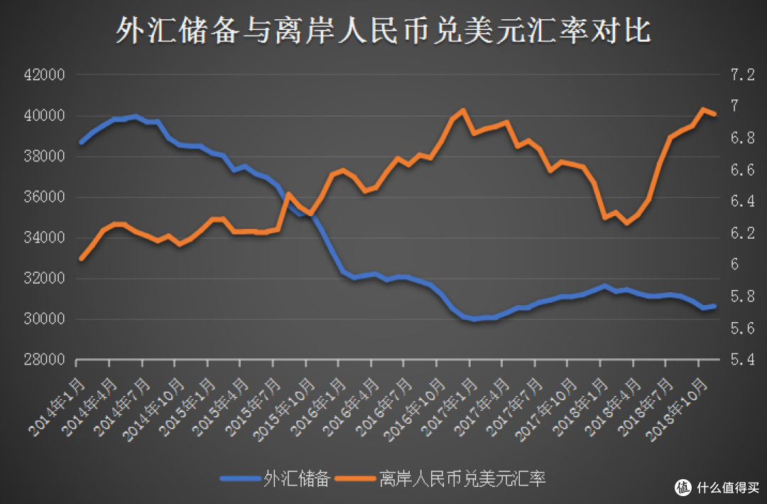 如果不断降低外汇储备，会出现什么样的后果？