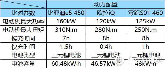 中产家庭的第二台车，为什么我建议选“纯电动汽车”？