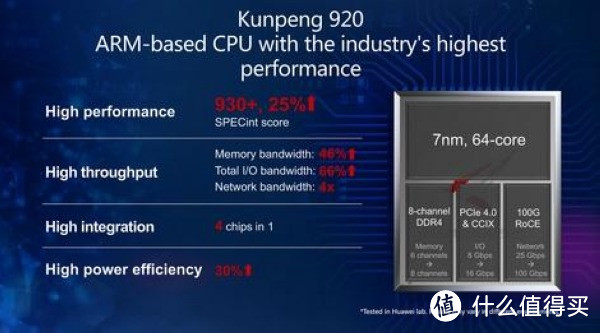 业界最高性能：HUAWEI 华为 发布 Kunpeng 鲲鹏 920 高性能ARM-based处理器