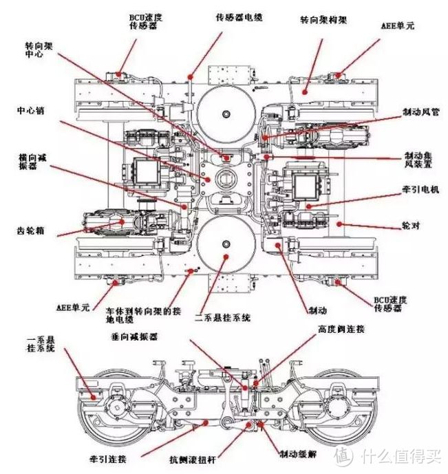 3000万什么车值得买？地铁列车选购指北