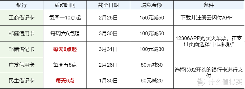 扫LOGO拿现金，买火车票享5折更有全年1元CIP