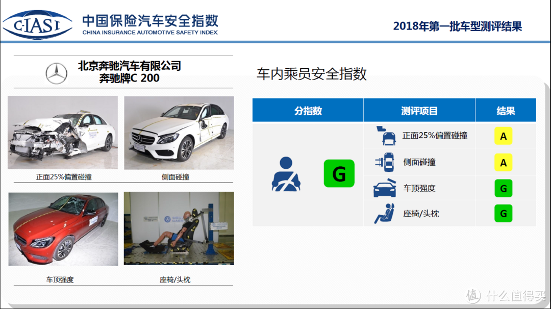 中国买的车，不如美国的？这8款车的碰撞表现，为你解密
