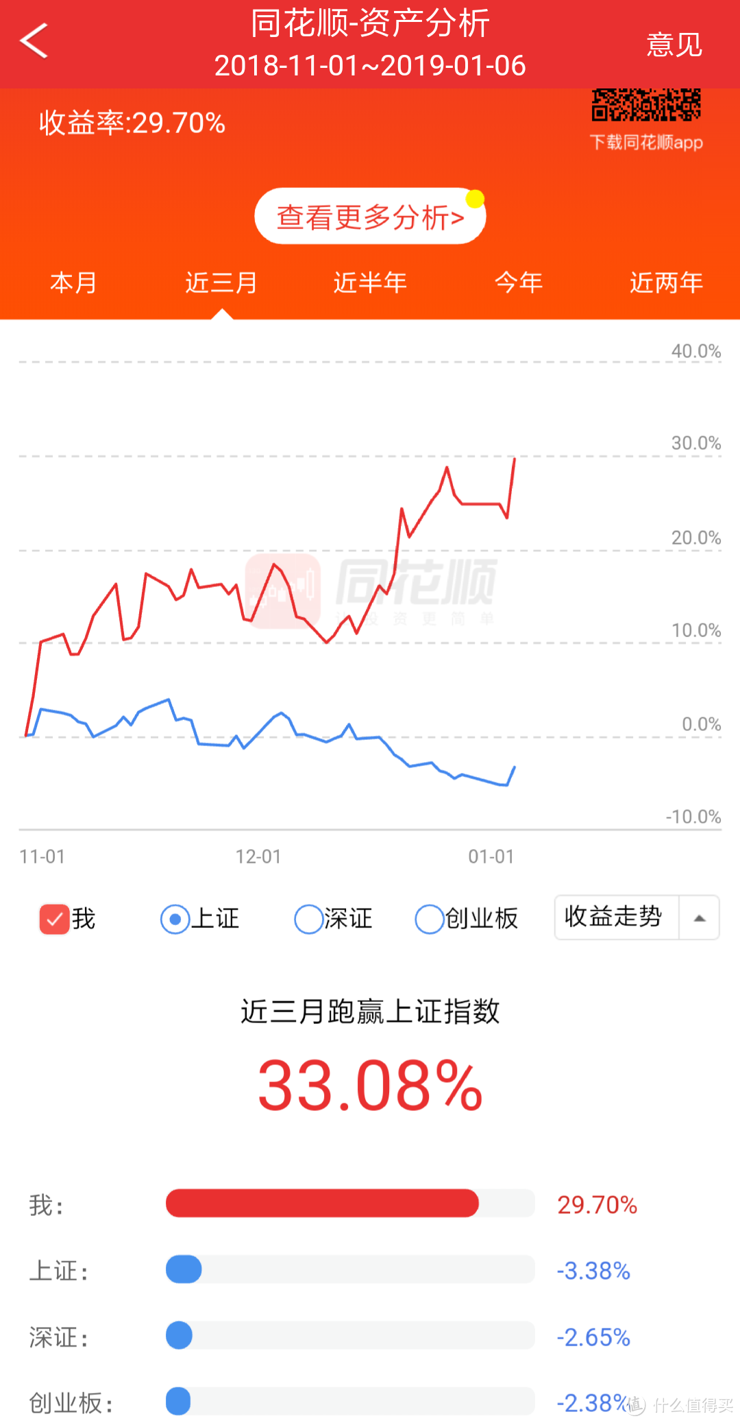 技术贴：一张K线图告诉你2019年股票适不适合抄底