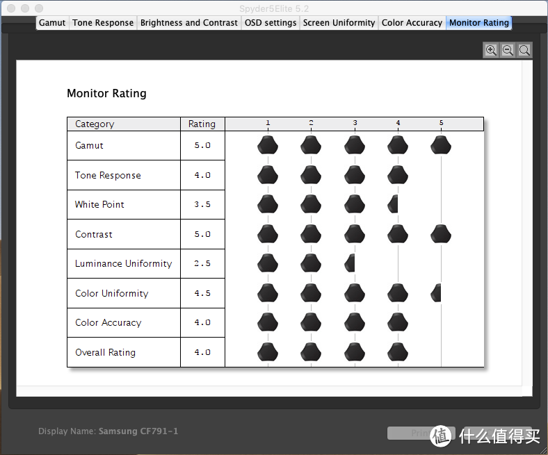 Monitor Rating