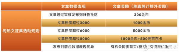 勤劳撸出一只羊,2018年值得买大收获,大妈就是这么给力!(含众测商品体验补充)