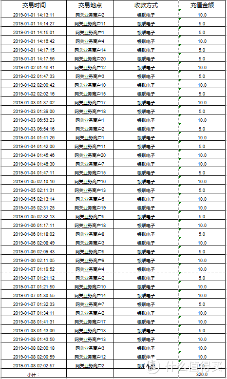 京东金融篇（8-9折充值中石化加油卡）