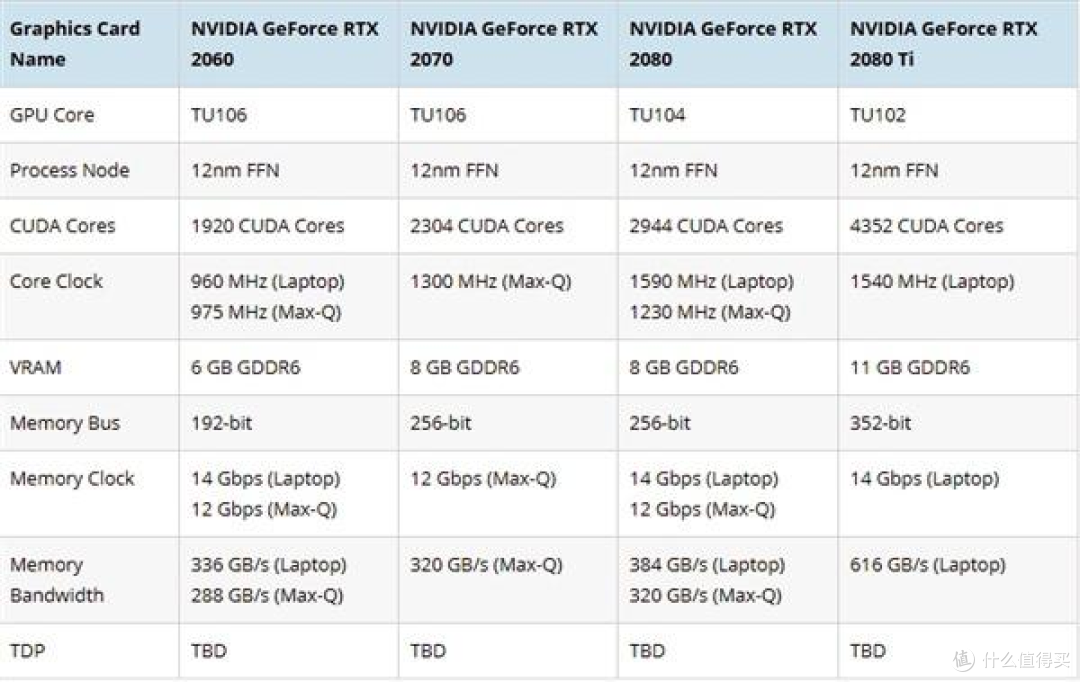 平民“核弹”RTX2060来了!游戏性能狂升60%,价格良心买得起!
