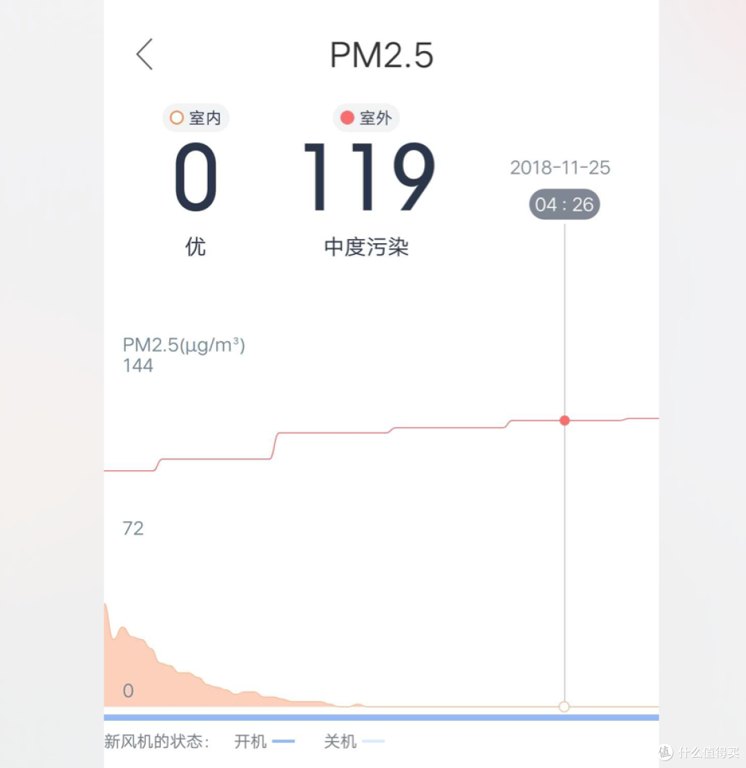 不仅仅是空气净化器的升级——造梦者XF120新风机 两年长测报告