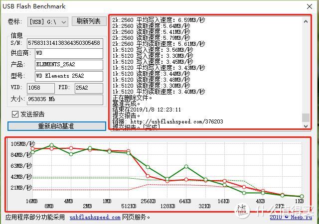 金士顿DT SE9 G2 USB3.0 128GB优（u）盘开箱测评与简易读写测试