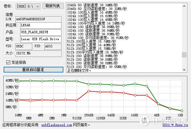 金士顿DT SE9 G2 USB3.0 128GB优（u）盘开箱测评与简易读写测试