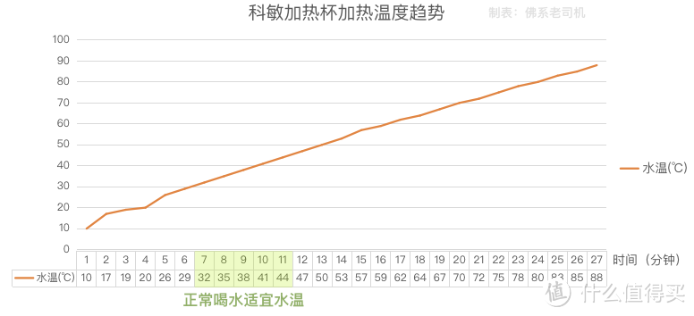 老司机的新“杯具”，让这个冬天不太冷