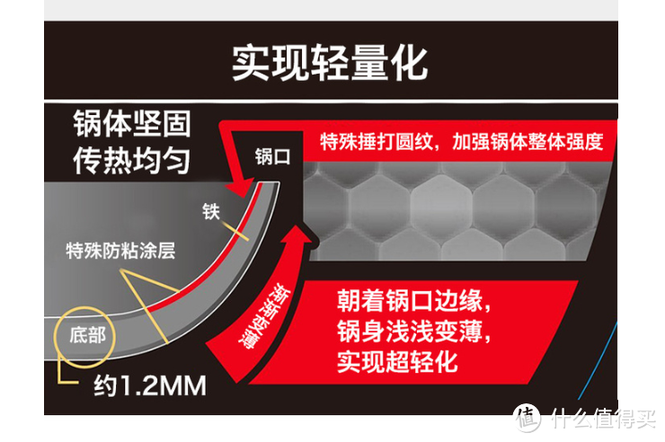 所有网红属性集于一身？TAMAHASHI日本制超轻炒锅+RIVER LIGHT 极 窒化铁中华汤勺