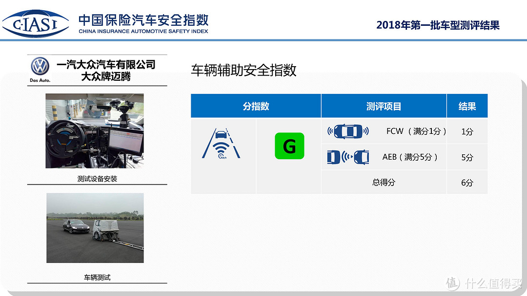 德系车真的比日系车更安全？迈腾、凯美瑞、雅阁C-IASI安全测试结果解读